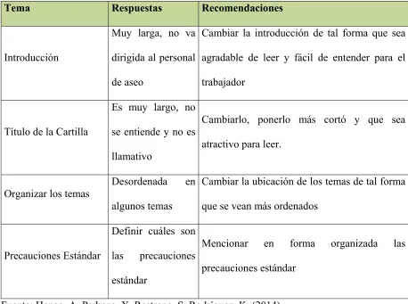 Tabla 5:Contenido de la Cartilla 