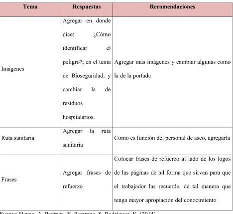Tabla 7:Elementos que le agregaría a la cartilla 