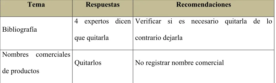 Tabla 8: Elementos que le quitaría a la cartilla 
