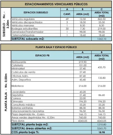 Tabla 5: Programa arquitectónico general 