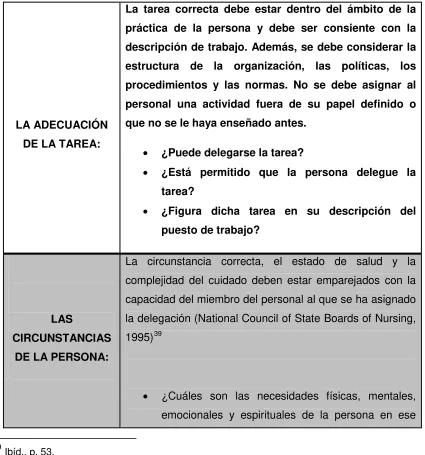 Cuadro 1. Características de la delegación del cuidado  