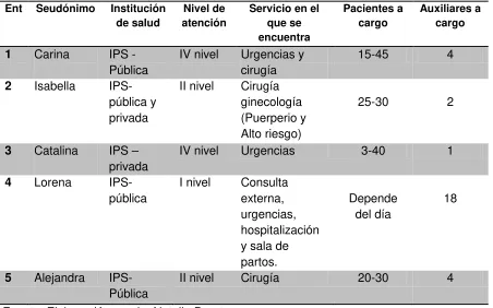 Tabla 6. Datos demográficos participantes 