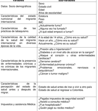 Tabla 1. Variables y Sub-variables de la Etnoencuesta LAMP utilizadas para analizar 