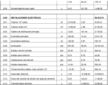 Tablero de distribución principal 