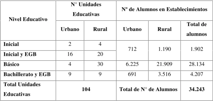CUADRO 3