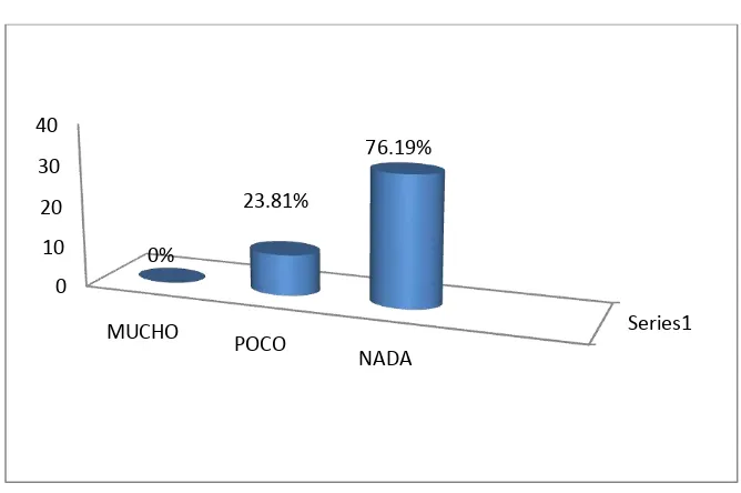 Tabla 4: Encuesta aplica a estudiantes, pregunta 2 