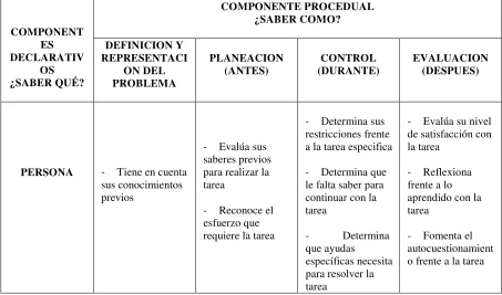 Tabla 2. Categorías de análisis del objeto de estudio: 