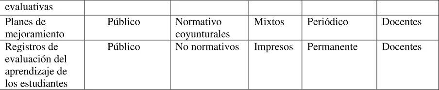 Tabla # 2. Criterios de Selección de los Documentos 