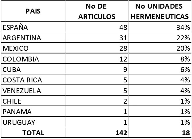 Tabla No.2 