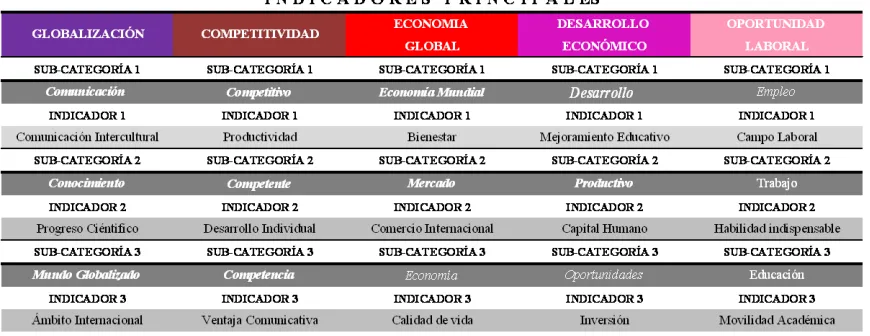 Tabla 9. Subcategorías e Indicadores Emergentes 