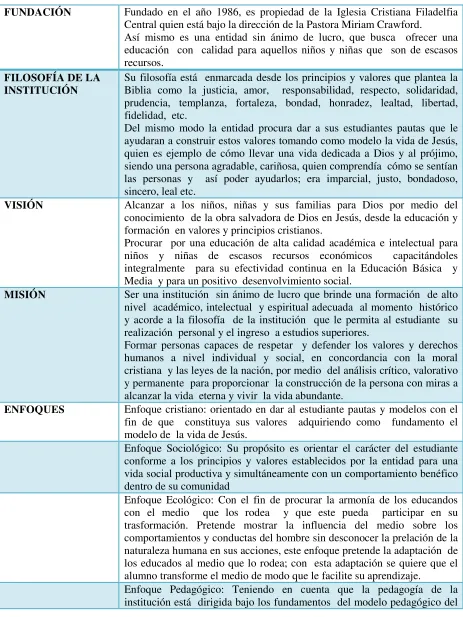 Tabla 1.  Contextualización Colegio Filadelfia Central 