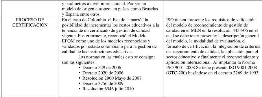Tabla 2: Matriz sobre ventajas entre el Modelo EFQM y la norma ISO 9001:2008 