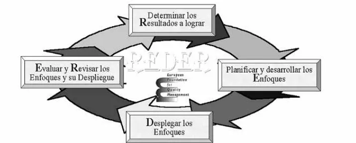 Figura 2. Logica REDER 