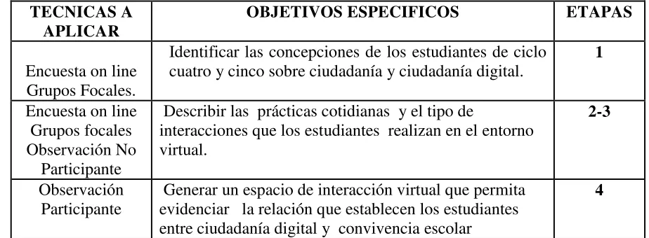 Tabla 1. Ruta  Metodológica 