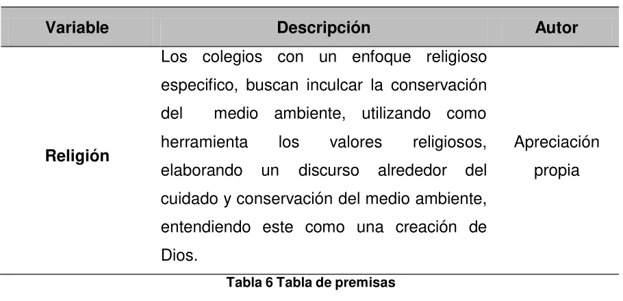 Tabla 6 Tabla de premisas 