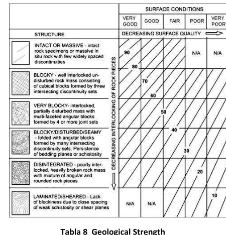 Tabla 8  Geological Strength 