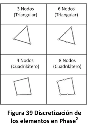 Figura 39 Discretización de 