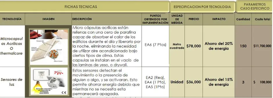 TABLA DE VERIFICACIÓN DE PRERREQUISITOS 