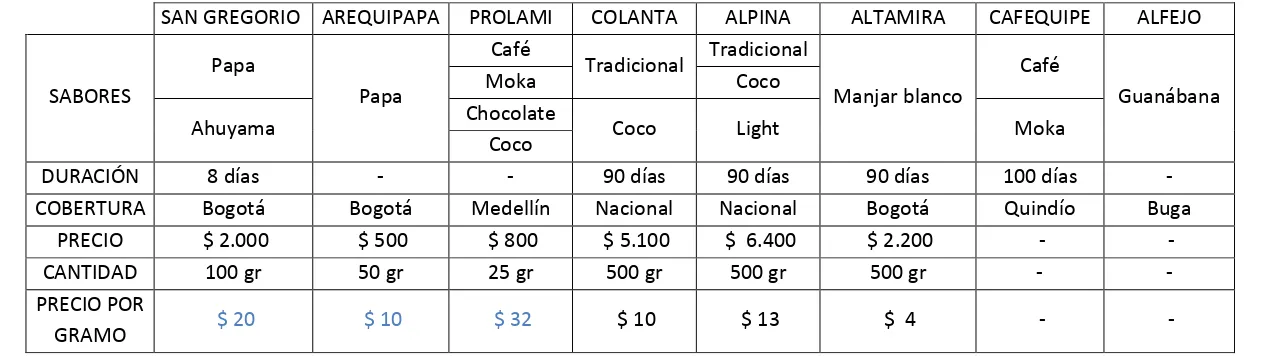 Cuadro 4. Empresas productoras de arequipe tradicional y no tradicional en Colombia 