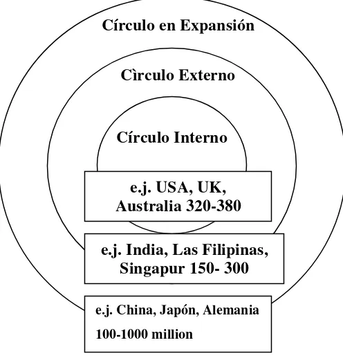 Figura 1.1: Diagrama de países de habla inglesa 