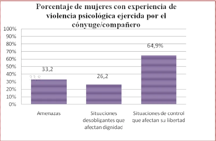 Figura 4. Porcentaje de la impunidad de la violencia contra la mujer en Colombia. 
