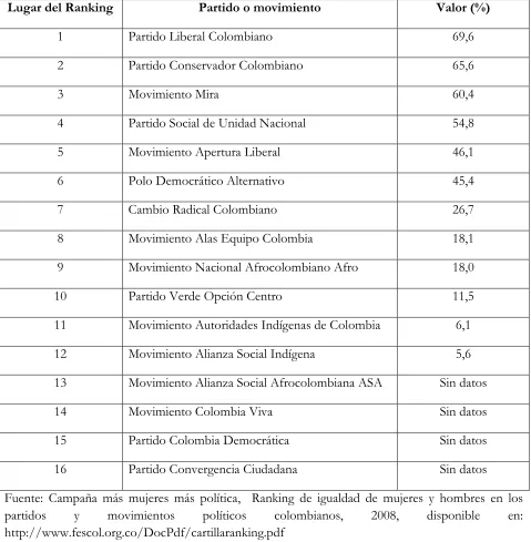 Tabla 4. Dimensión Organizacional 