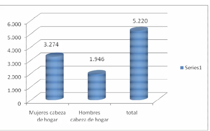 Tabla 1 Número de familias focalizadas por barrio 