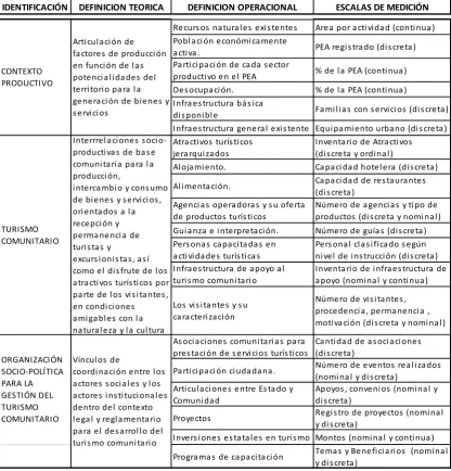 Tabla N° 1. Variables utilizadas 
