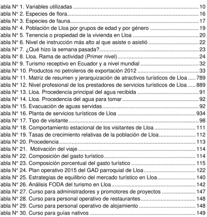 Tabla N° 1. Variables utilizadas .................................................................................