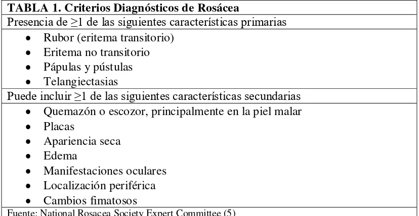 TABLA 1. Criterios Diagnósticos de Rosácea 