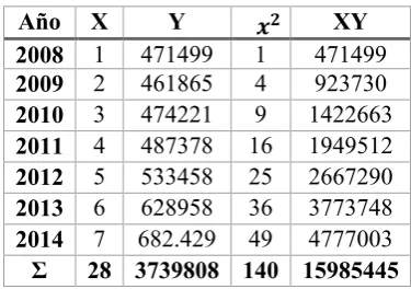 Tabla 6: Demanda Histórica 