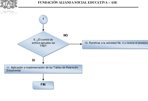 Figura 7: Flujograma del proceso de Diseño de Tablas de Retención Documental para la Fundación Alianza Social Educativa - ASE