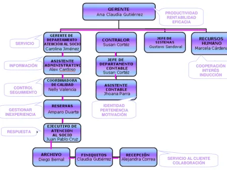 Figura 2. Mapa de Procesos.