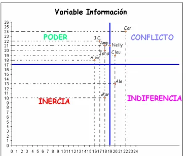 Tabla 3. Cuadro unificado de la variable productividad