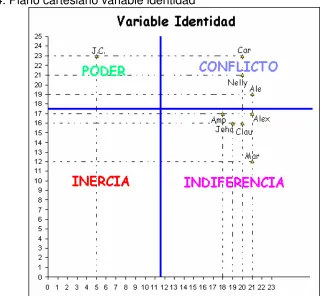 Tabla 4. Cuadro unificado de la variable identidad