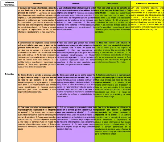 Tabla 5. Matriz de Triangulación