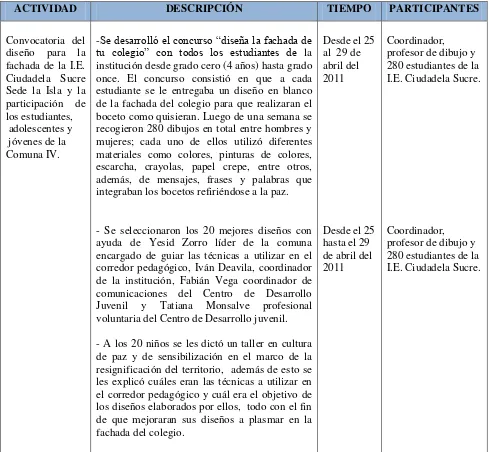 Cuadro N° 2 Proceso Ejecución Corredor Pedagógico 