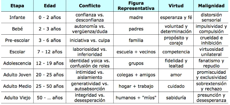 Tabla # 2 