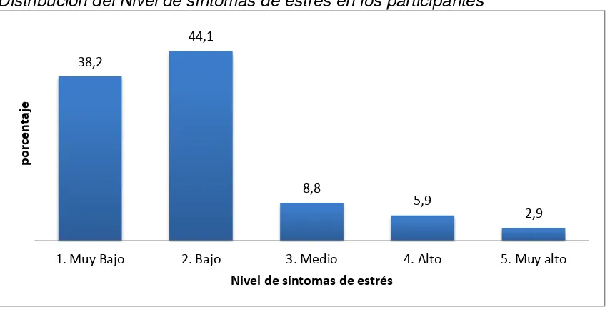 Figura 4.    