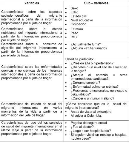 Tabla 2. Descripción de Variables de los Datos 