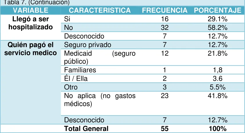 Tabla 7. (Continuación) 