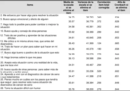 Tabla 8. Análisis Descriptivo de la dimensión Afrontamiento Activo del 