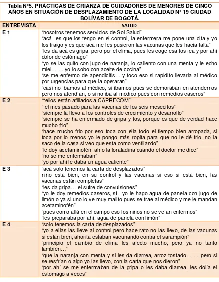 Tabla N°5. PRÁCTICAS DE CRIANZA DE CUIDADORES DE MENORES DE CINCO 
