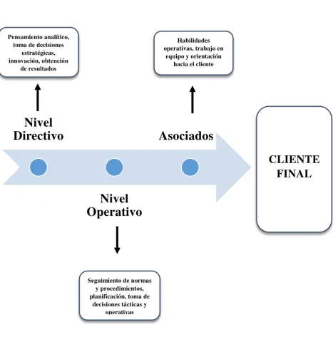 Figura 2. Proceso de liderazgo 