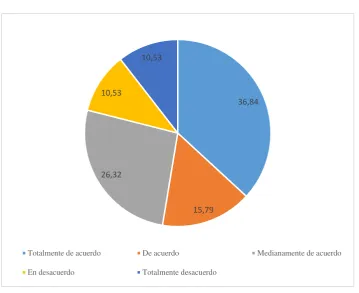 Figura 4. Aprendizaje continuo 