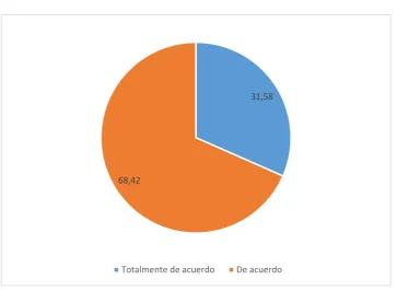 Figura 5. Orientación al servicio 