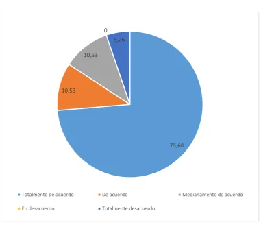 Figura 8. Vida balanceada 