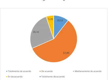 Figura 9. Sinergia 