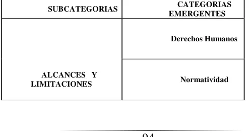 CUADRO DE NOCIONES EN ELCAMPO DE LA JUSTICIA ESCOLAR 