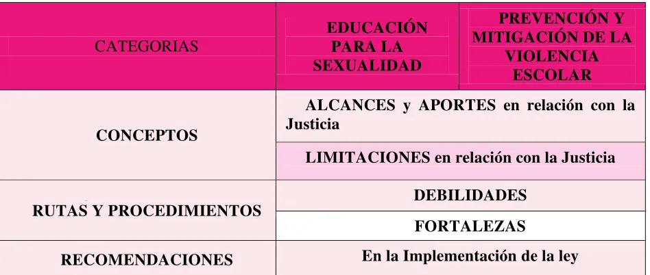 CUADRO DE CATEGORÍAS PREVIAS  